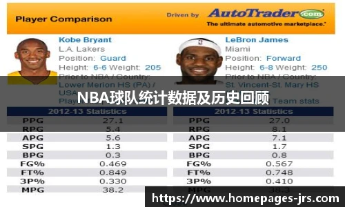 NBA球队统计数据及历史回顾